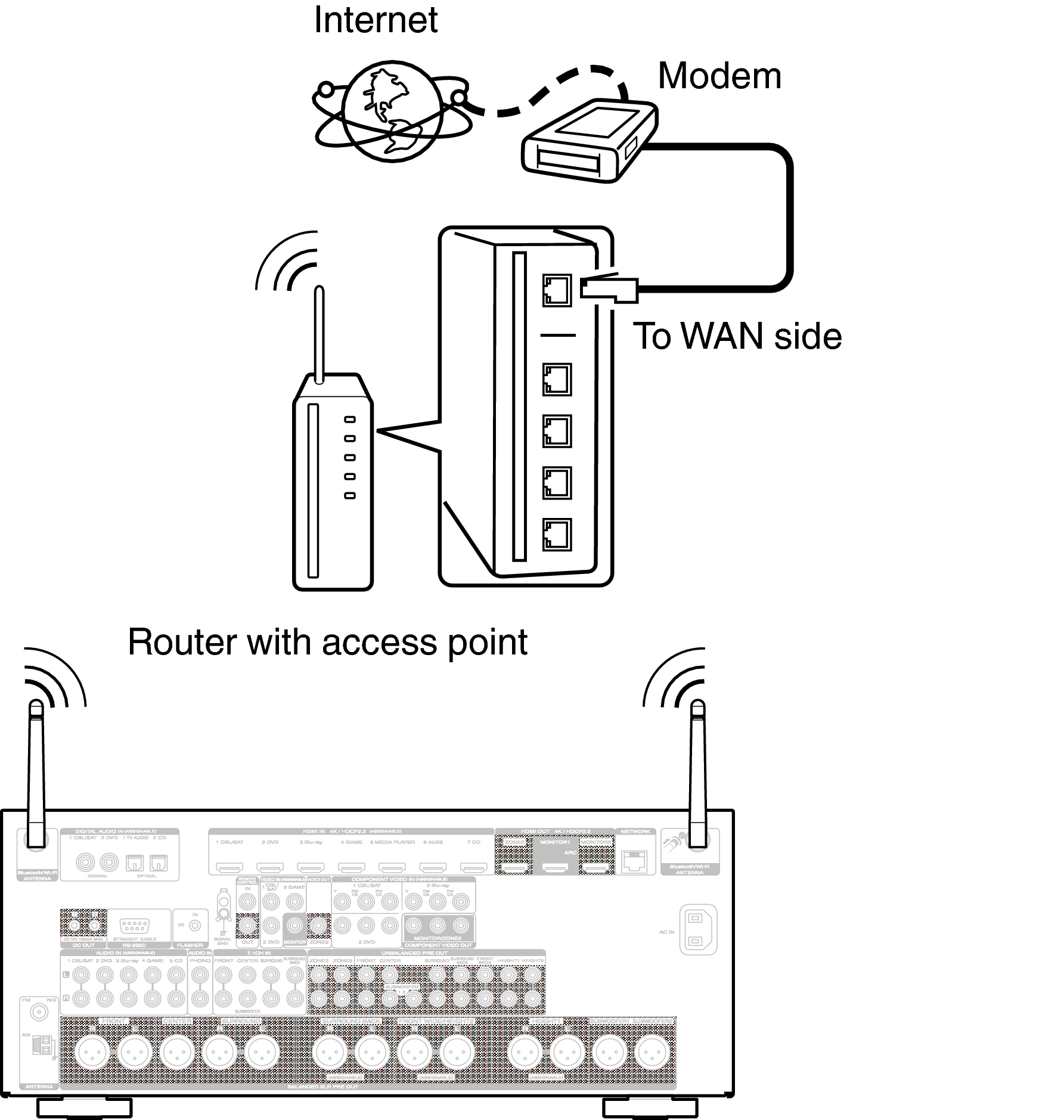 Conne Wireless AV7702IIN